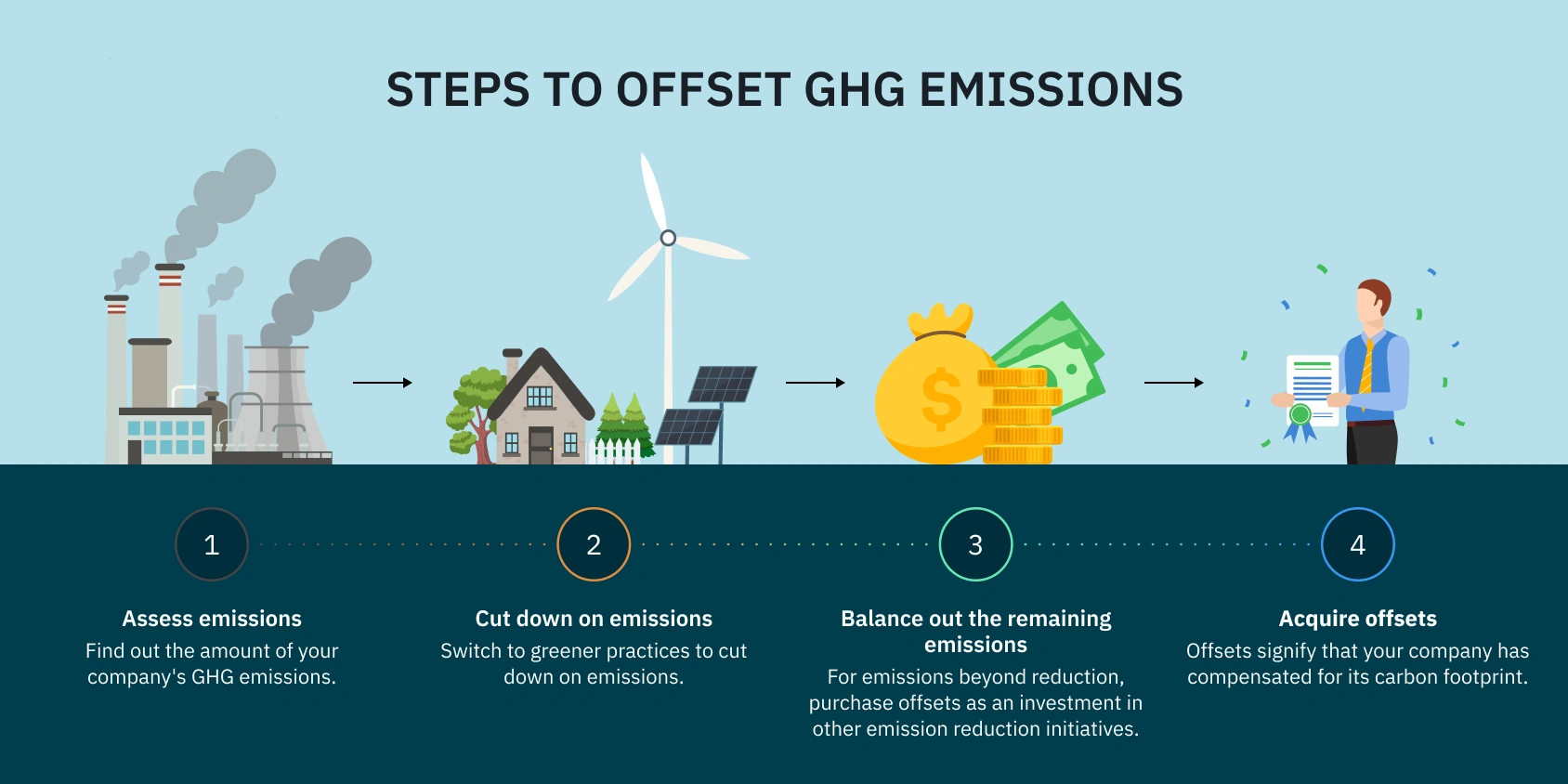 How to Offset Carbon Emissions